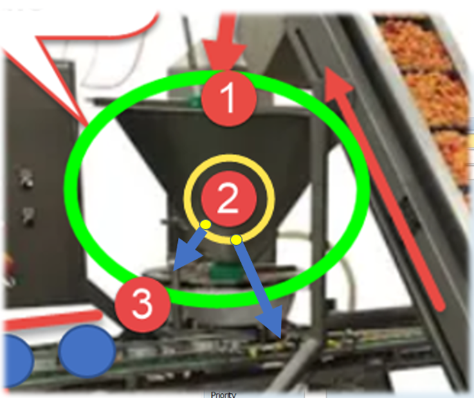 SAP EWM Filter Customizing